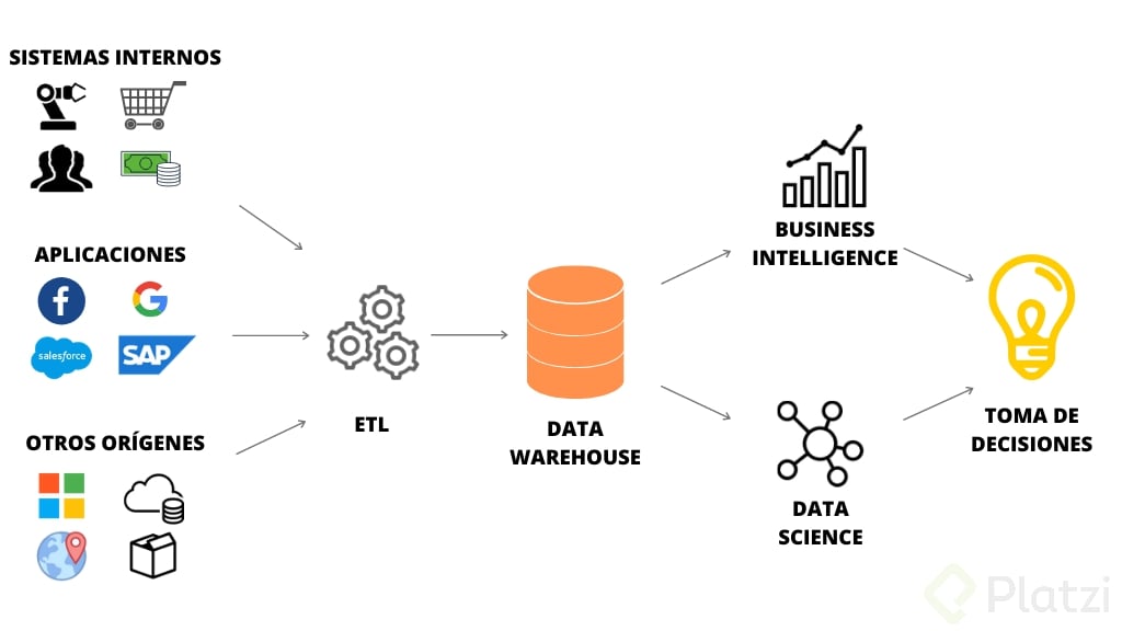 data warehouse.png