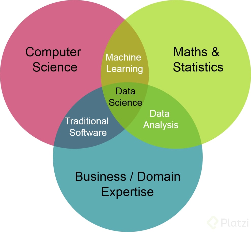 data_science_venn_diagram.png