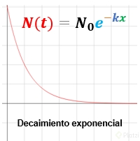 dcaimiento-exponencial.png