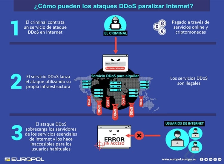 ddos infogr_0.jpg