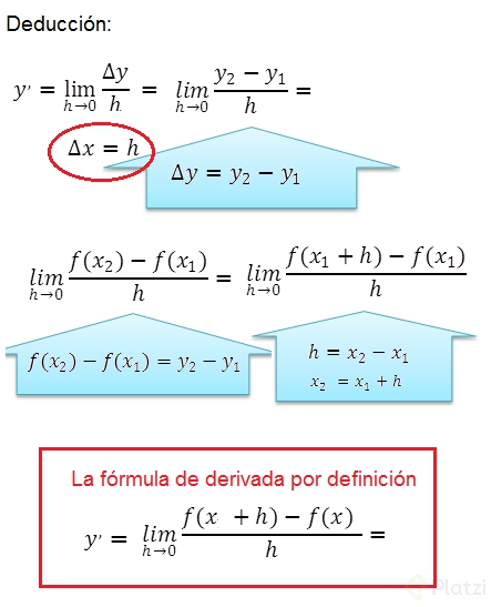 deduccion de la formula de derivadas por definición.png