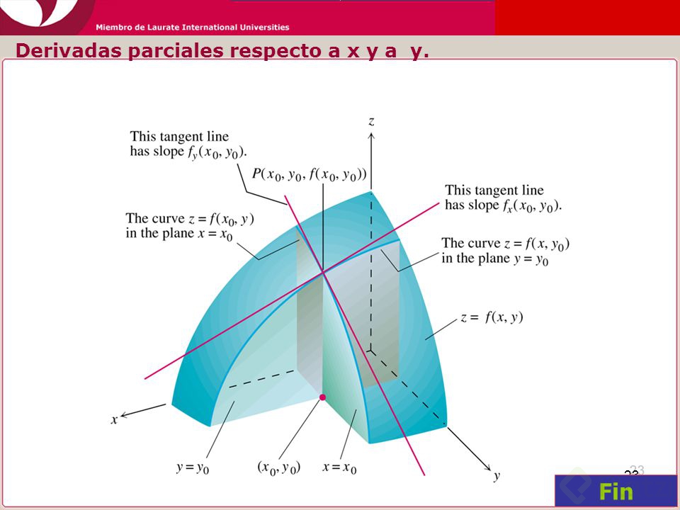 Derivadas parciales - Platzi