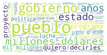 wordcloud