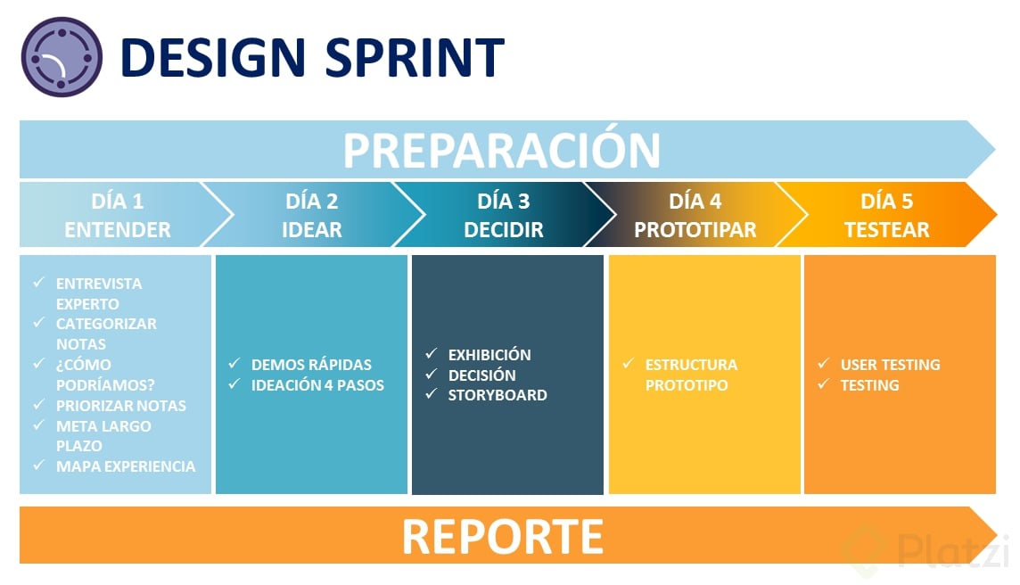 design sprint.png