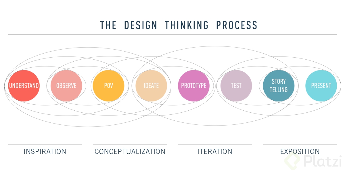 design-process.jpg