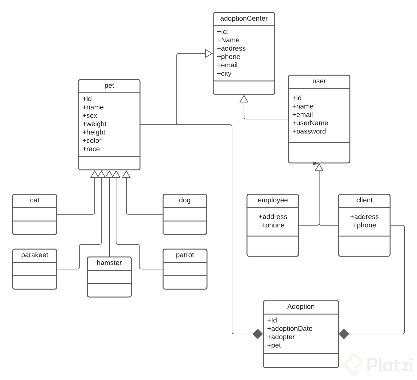 diagrama  adopcion mascotas.png