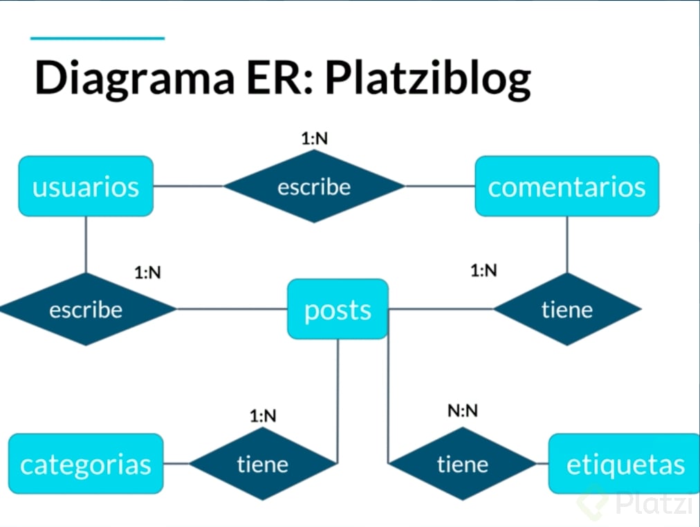 diagrama ER.png