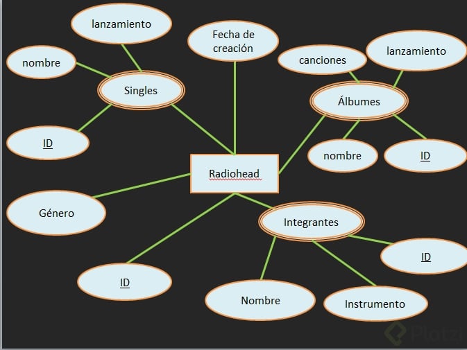 diagrama base datos radiohead.jpg