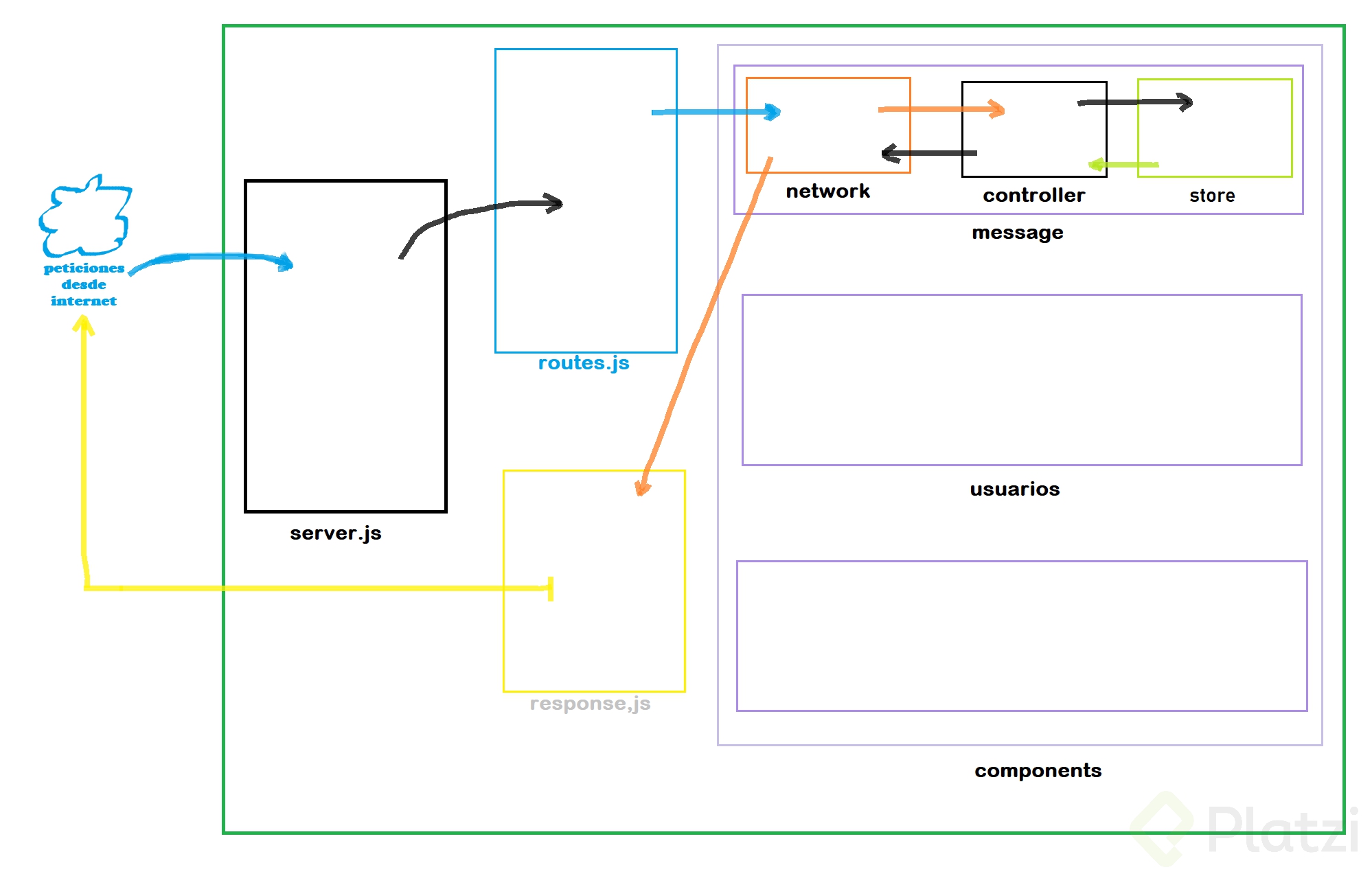 diagrama de flujo arquitectura web.png