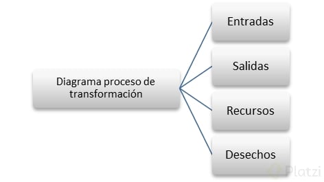 diagrama de procesos.png