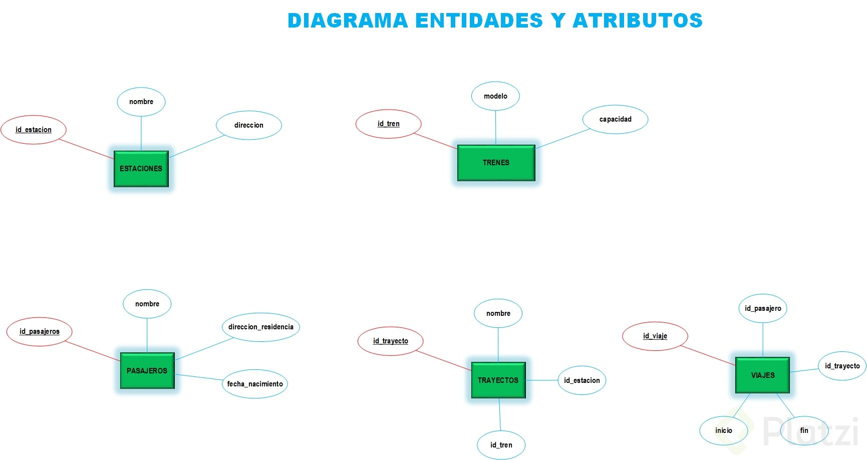 diagrama entidades.png