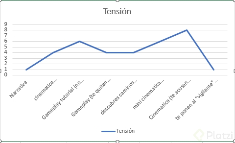 diagrama lineal darksiders escena 1.PNG