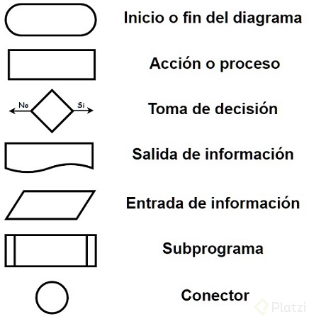 diagrama-de-flujo-estandar.jpg