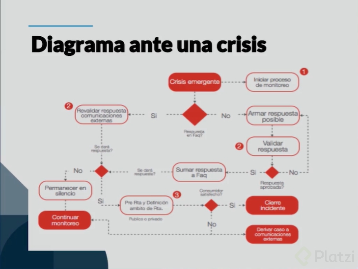 diagrama-respuesta-crisis.png