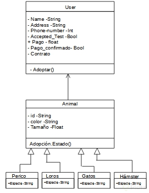 diagrama_UML_adopciÃ³n.png