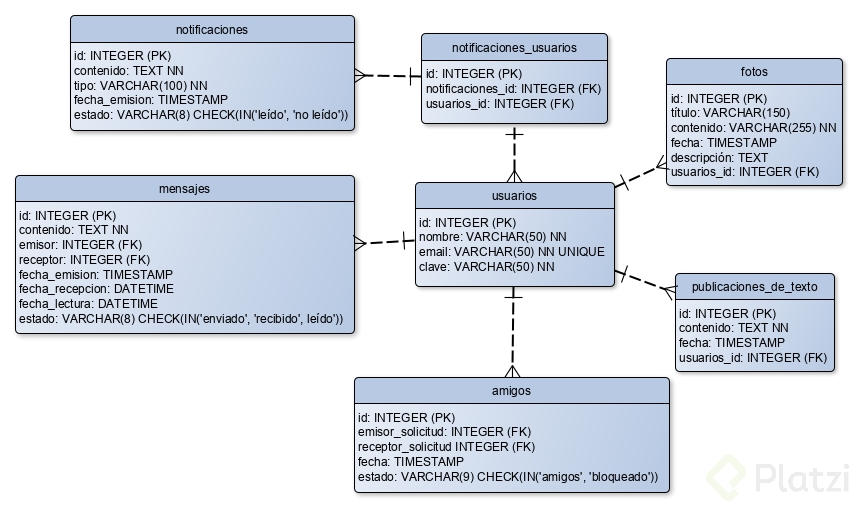 diagrama_fisico.png