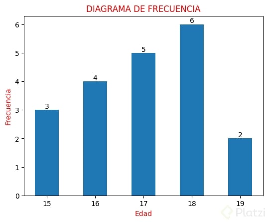 diagrama_frecuencia.png