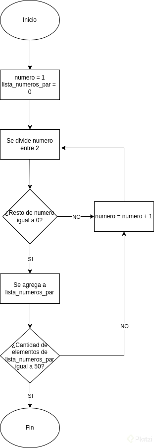 diagrama_numeros_pares.drawio.png