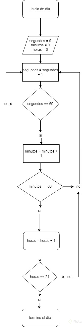 diagramadeflujo-relog.jpg