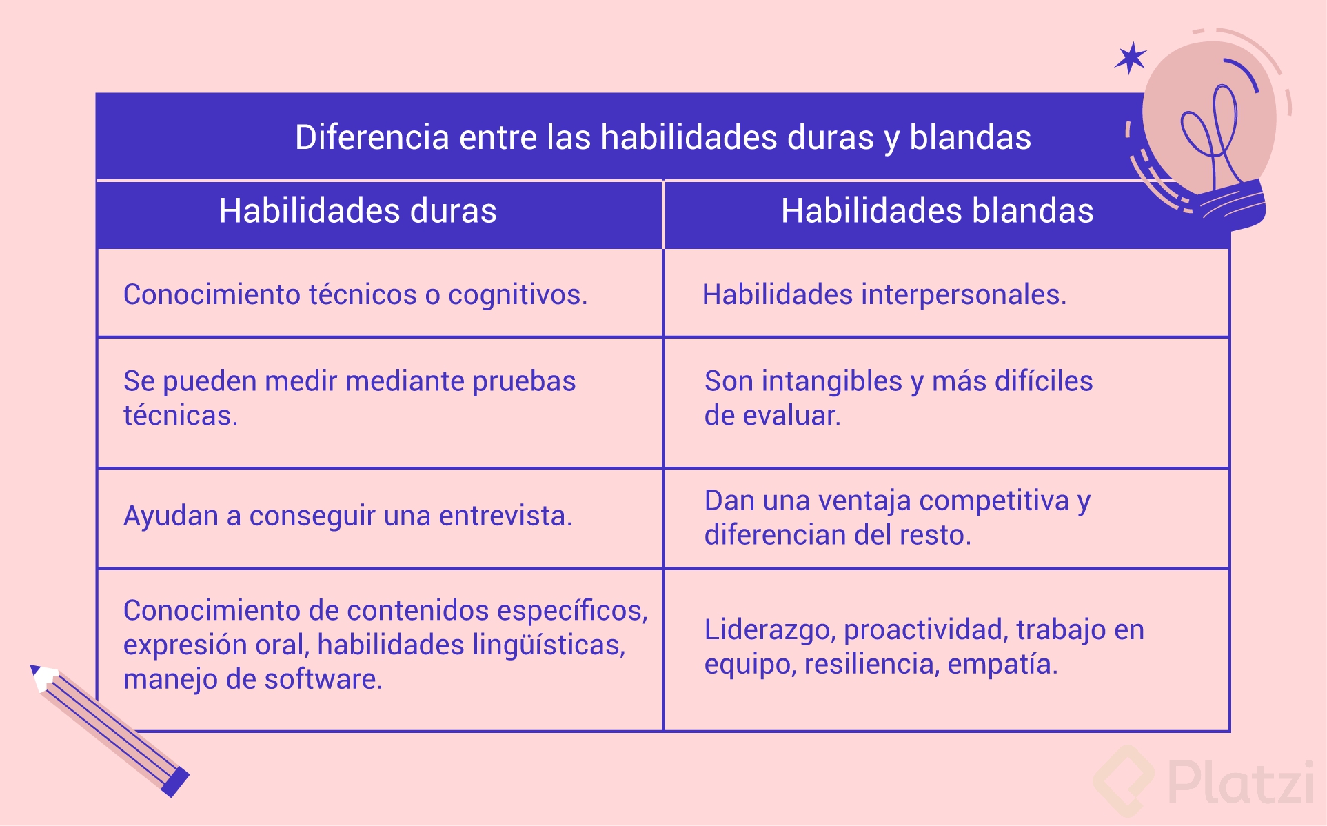 Descubre Las Mejores Habilidades Y Cualidades De Una Persona Para