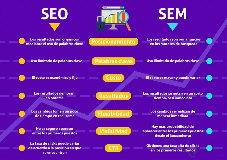 diferencias-SEO-SEM.png