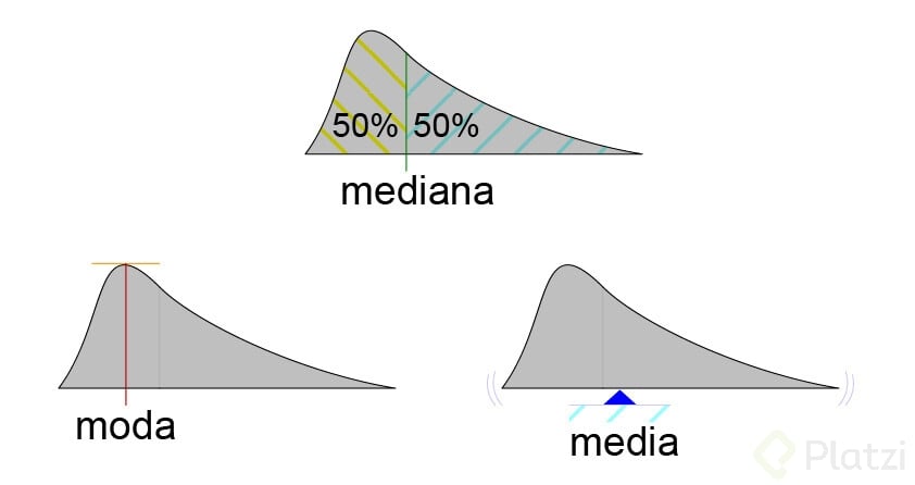 diferencias-entre-moda-media-y-mediana.jpg