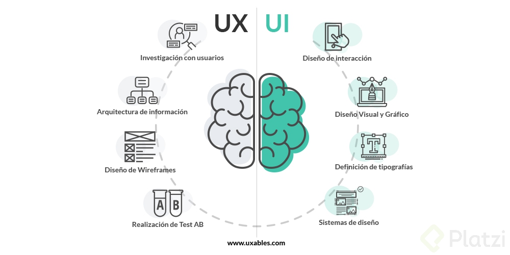 diferencias-ux-experiencia-usuario-ui-interfaz.jpg