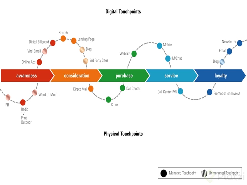 digital-touchpoints-customer-journey.png