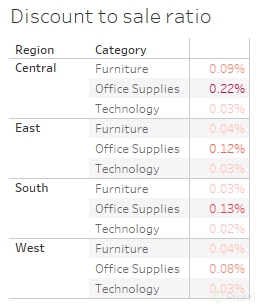 discount to sale ratio.png