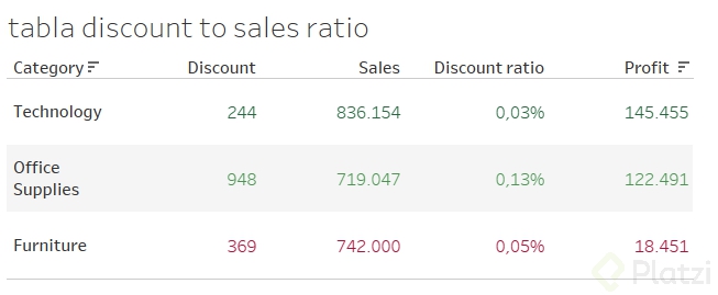 discount_to_sales.PNG