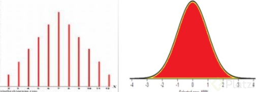 discrete-continuous.PNG