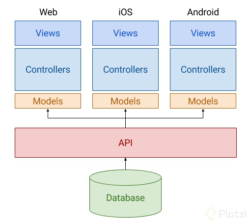 diseño arquitectura Software.png
