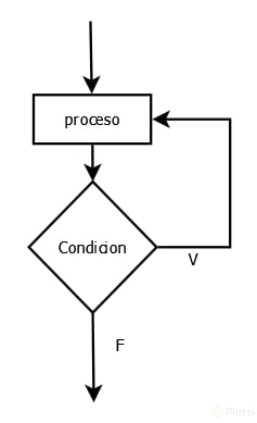 Diagrama De Flujo Ansi Descarga Ayuda The Best Porn Website