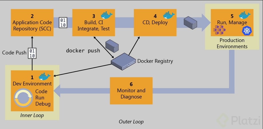 docker_app_lifecycle.png