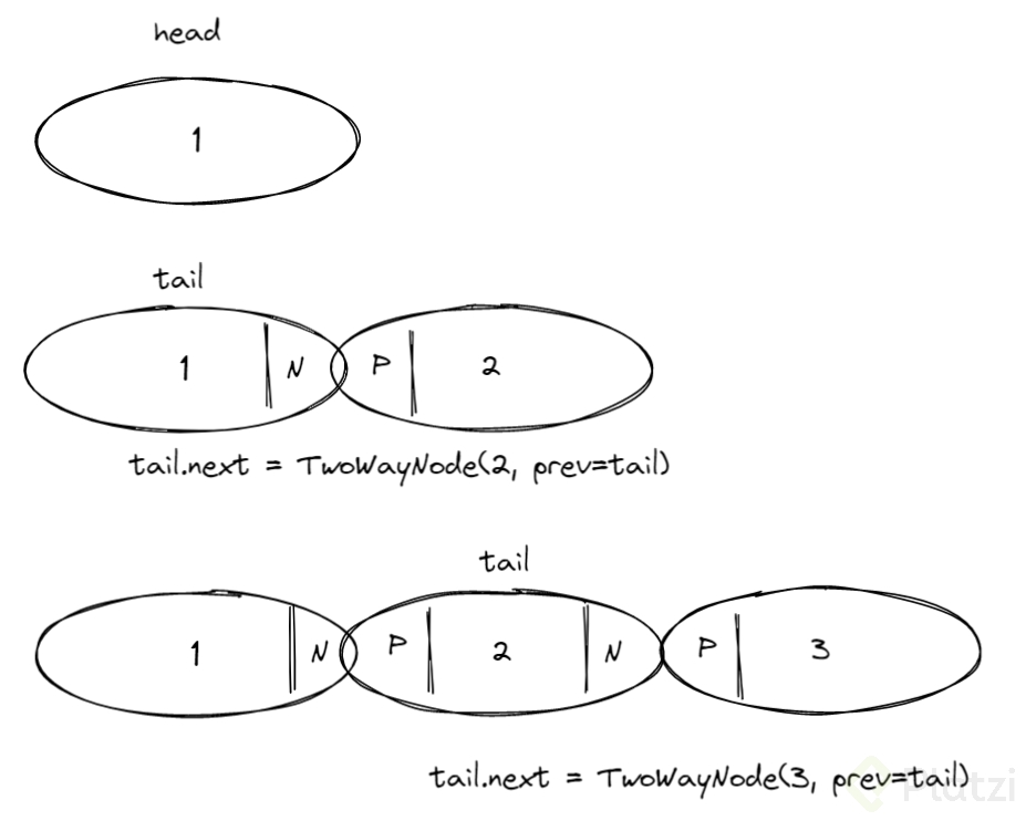 double linked list.png