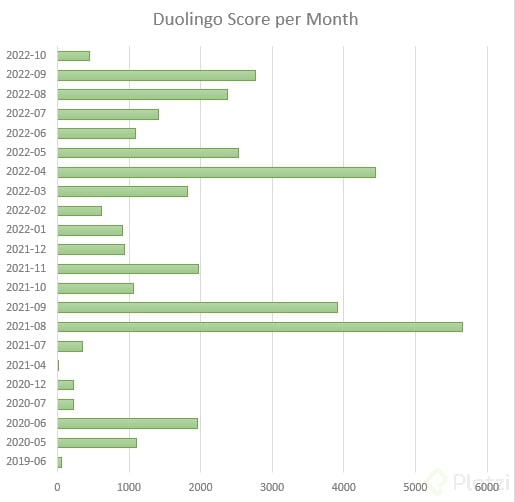 duolingo chart.png
