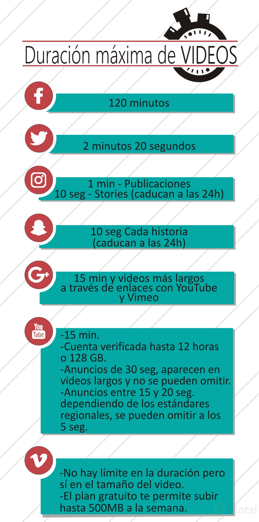 duracion-maxima-videos-infografia.png