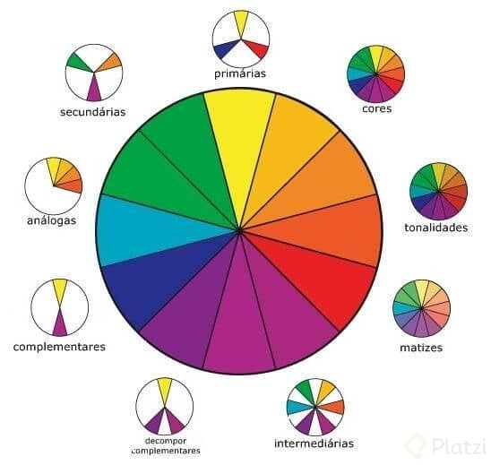 Qué es el círculo cromático? Aprende a usar la rueda de colores
