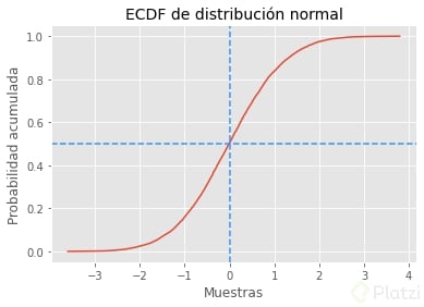 ecdf_normal.png