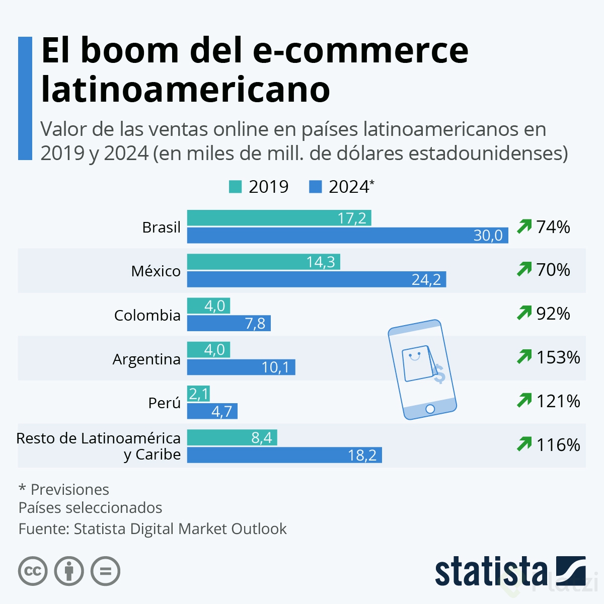 ecomerce latam.png