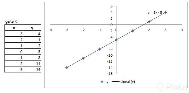 ecuacion lineal1.jpg