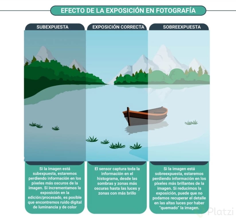 efecto-de-la-exposición-en-fotografía.jpg.webp (750×781) - Google Chrome 11_09_2022 12_51_29.jpg