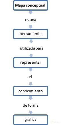 ejemplo mapa conceptual.png