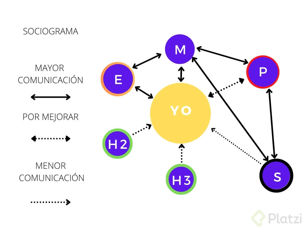 ejemplo sociograma.jpg