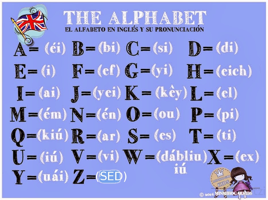 el-alfabeto-en-inglc3a9s-y-su-pronunciacic3b3n-2.jpg