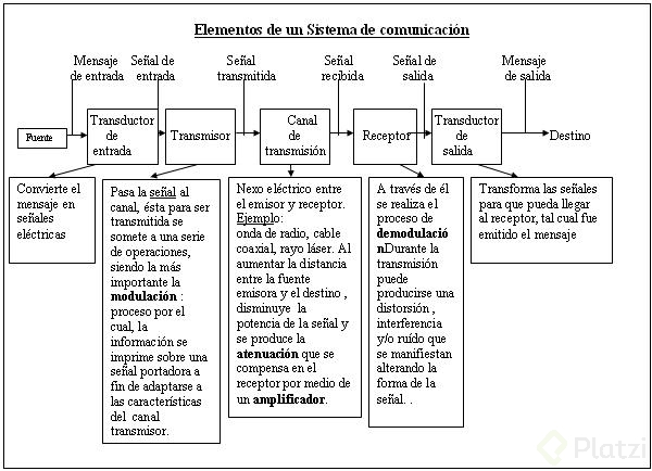 elementos-de-un-sistema-de-comunicacion-explicado.jpg