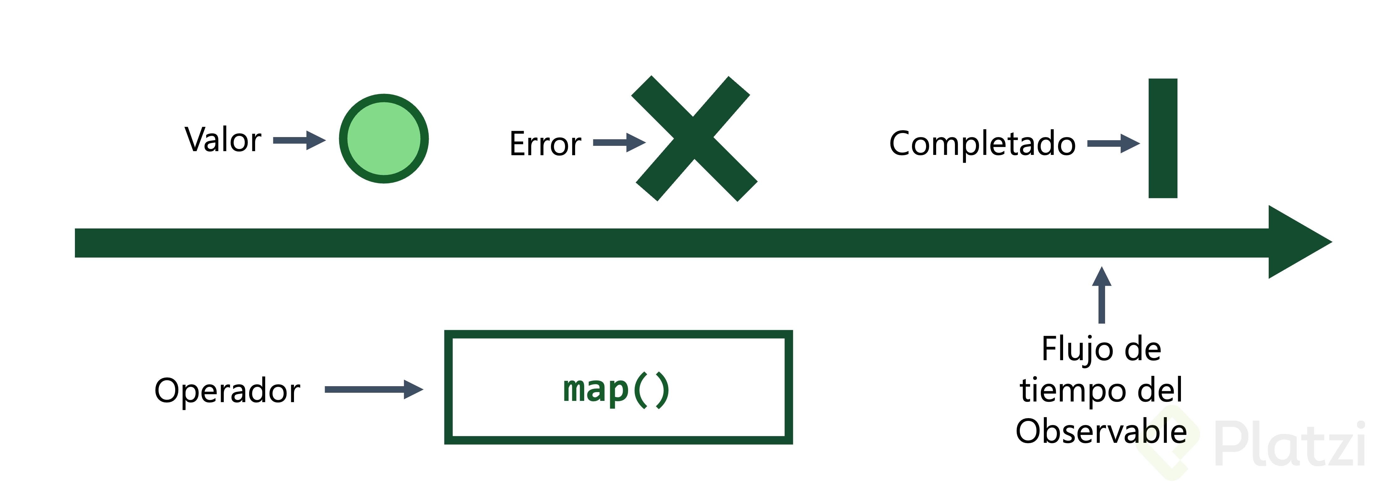 Elementos gráficos de un diagrama de canicas