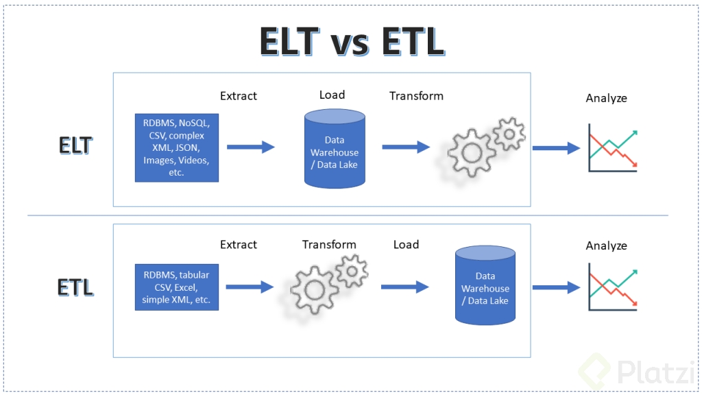 elt-vs-etl-scenario-1024x576.png