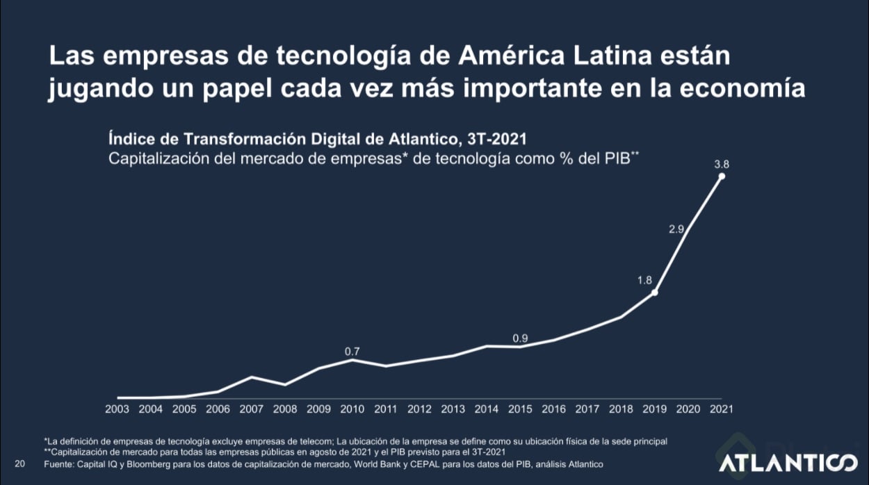 empresas tecnologia america latina.png