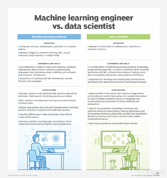 enterpriseai-machine_learning_engineer_vs_data_scientist-f_mobile.png